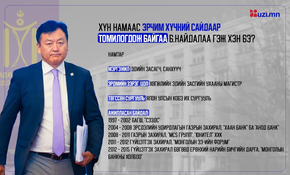 ХҮН намаас томилогдож байгаа эрчим хүчний сайдаар Б.Найдалаа гэж хэн бэ?
